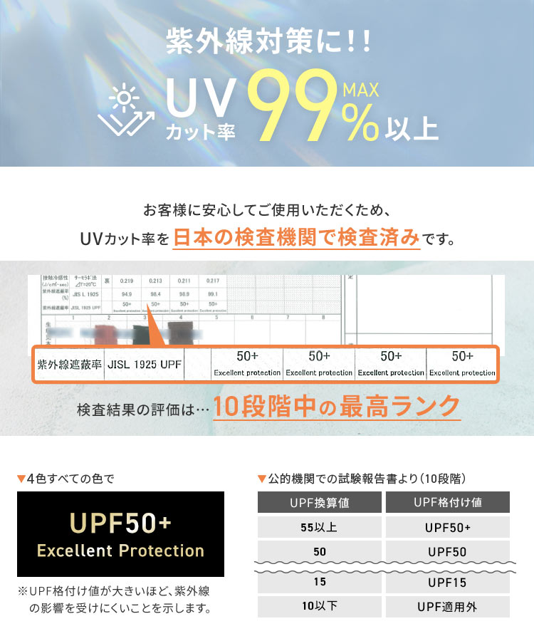 紫外線対策に！！UVカットMAX99％以上　お客様に安心してご使用いただくため、UVカット率を日本の検査機関で検査済みです。検査結果の評価は…10段階中の最高ランク　▼4色すべての色でUPF50＋　※UPF格付け値が大きいほど、紫外線 　の影響を受けにくいことを示します。　▼公的機関での試験報告書より（10段階）