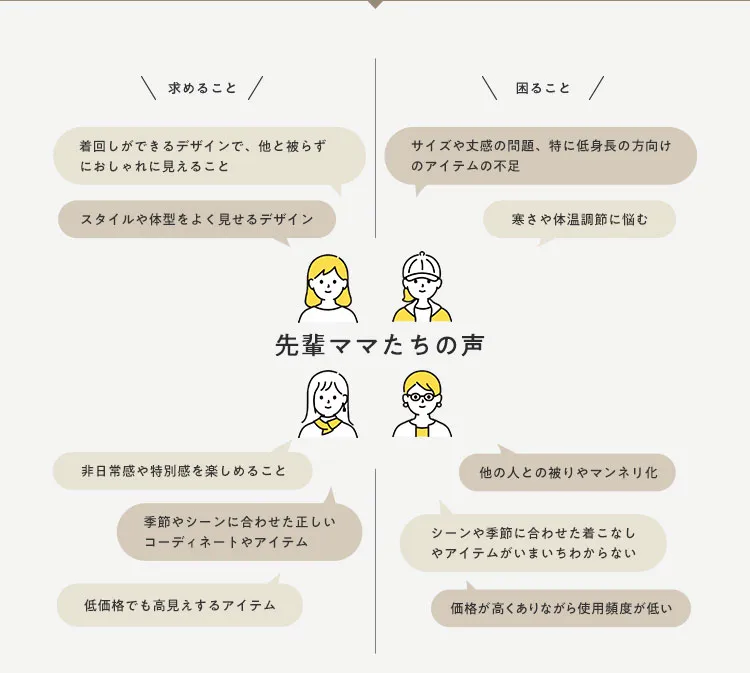 ߂邱 u񂵂łfUCŁAƔ炸ɂɌ邱Ɓv uX^Č`悭fUCv u튴ʊy߂邱Ɓv uG߂V[ɍ킹R[fBl[gACev uቿiłACev邱 uTCY䊴̖Aɒg̃̕ACe̕svủ߂ɔYށv u̐lƂ̔}lv uV[G߂ɍ킹ȂACe܂킩ȂvuiȂgppxႢv