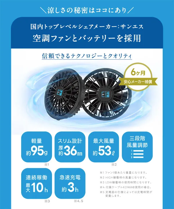 スターターファンセット メーカー保証付き ファンケーブルセット [X512]