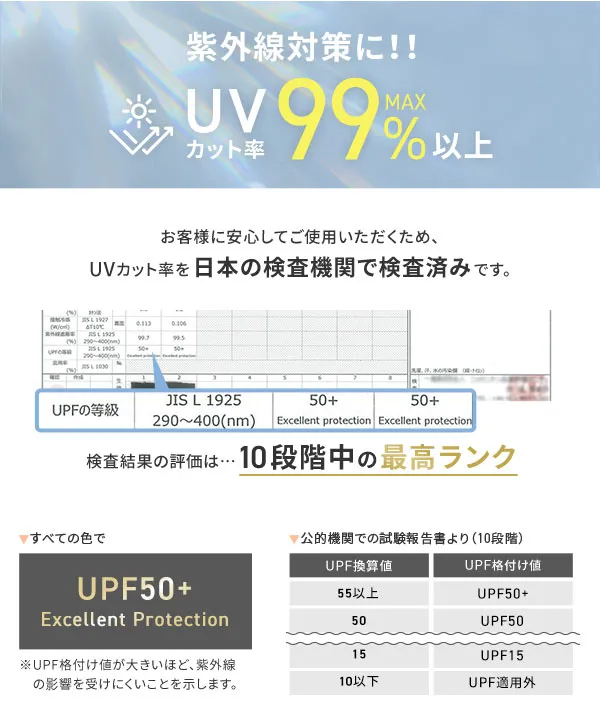 ラッシュガード ] 4点セット水着付きクリンクルシアートップス