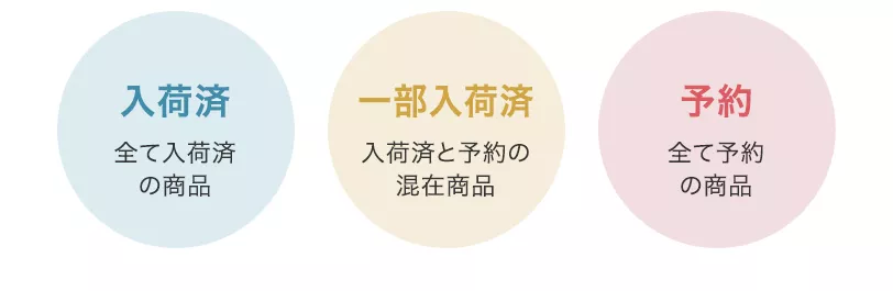 商品の納期について