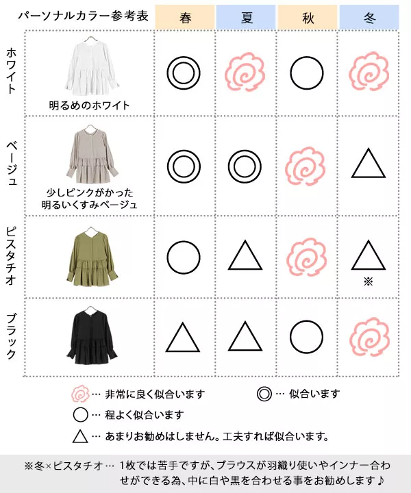 [ はらちゃんコラボ ]マルチWAYティアードブラウス [C6314] | トップス全品送料無料！9/11(金)18:00〜9/14(月)朝11:59まで