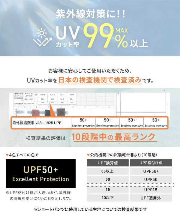 ラッシュガード ] 4点セット水着付きクリンクルシアートップス